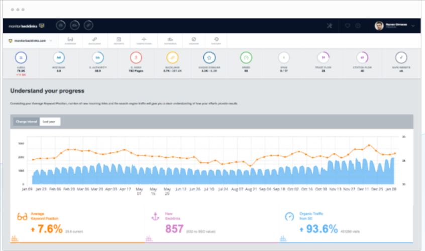Monitor Backlinks